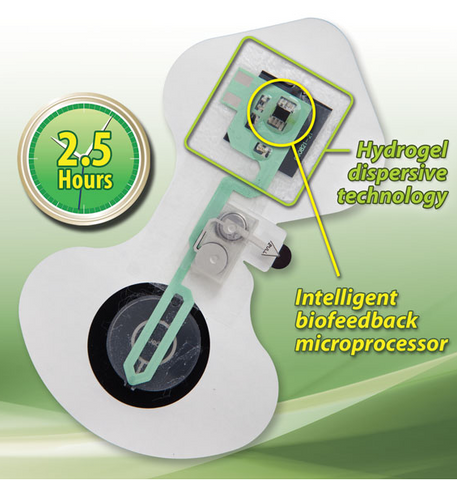 ActivaPatch® IntelliDose™ 2.5 Iontophoresis Patch, 6/box
